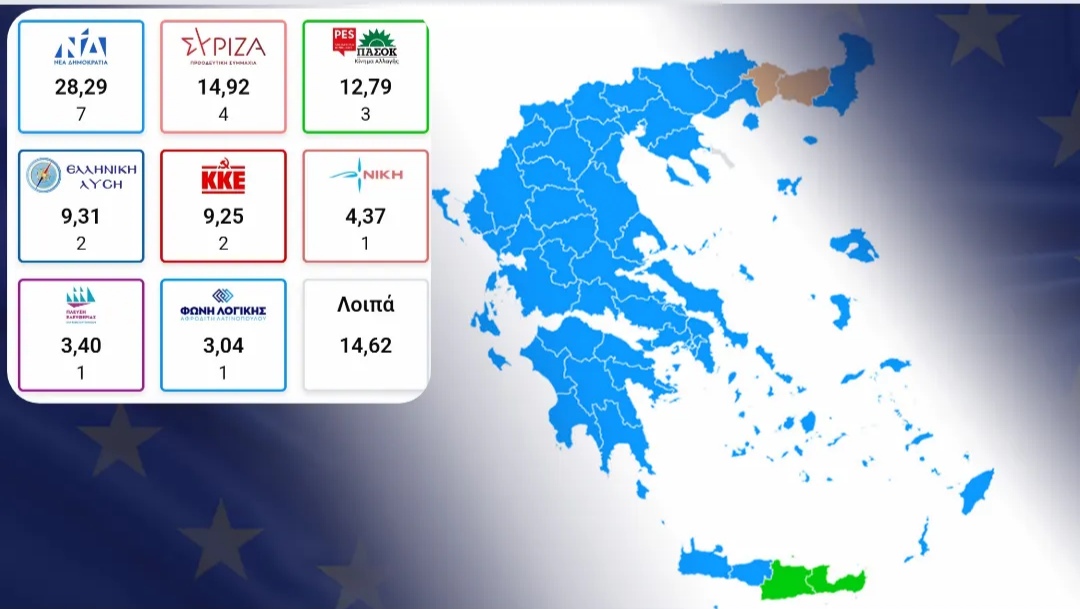 Read more about the article Ευρωεκλογές 2024: Νικήτρια η αποχή – 6 στους 10 Έλληνες δεν πήγαν να ψηφίσουν
